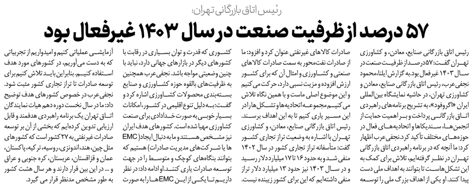 57 درصد از ظرفیت صنعت در سال 1403 غیرفعال بود