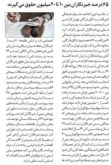 65 درصد خبرنگاران بین 10 تا 20 میلیون حقوق می‌گیرند